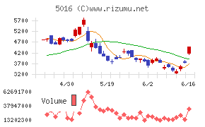 ＪＸ金属