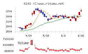 ＤＭＧ森精機