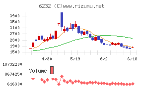 ＡＣＳＬ