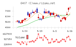 CKD
