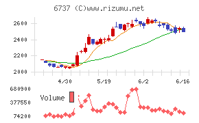 EIZO