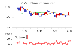 今村証券