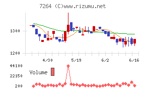ムロコーポレーション