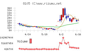 Bitcoin Japan