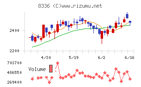 武蔵野銀行