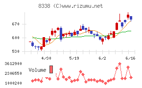 筑波銀行