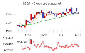 八十二長野銀行