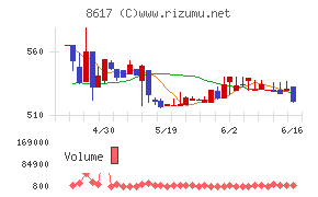 光世証券