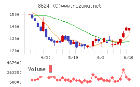 いちよし証券