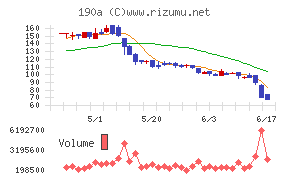 Chordia Therapeutics