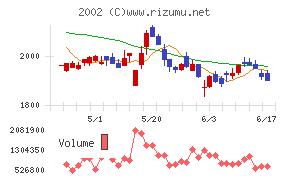 日清製粉グループ本社