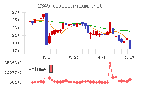 HODL1