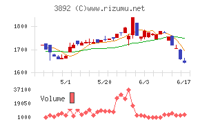 岡山製紙