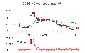 JIG−SAW