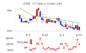 SIGグループ