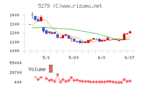 日本興業