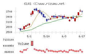 DMG森精機