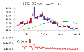 ACSL