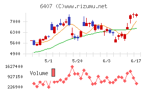 CKD