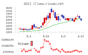 QDレーザ
