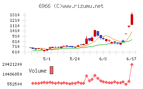 三井ハイテック
