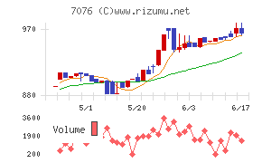 名南M&A