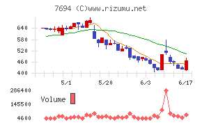 いつも