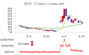 Bitcoin Japan