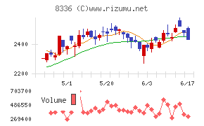 武蔵野銀行