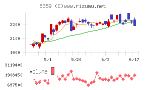 八十二長野銀行