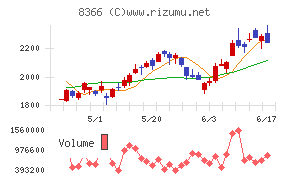 滋賀銀行