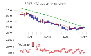豊トラスティ証券