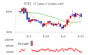 NECキャピタルソリューション