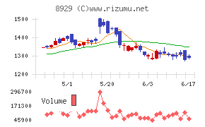 青山財産ネットワークス