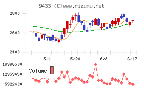 KDDI