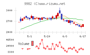タキヒヨー