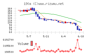 Chordia Therapeutics