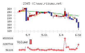 HODL1