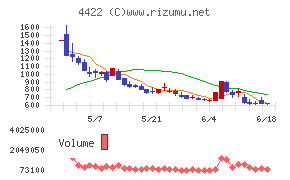 ＶＡＬＵＥＮＥＸ