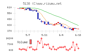 Rebase