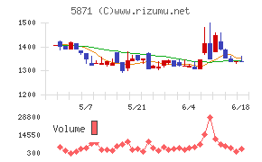 SOLIZE Holdings