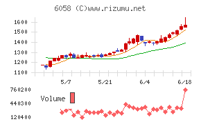 ベクトル