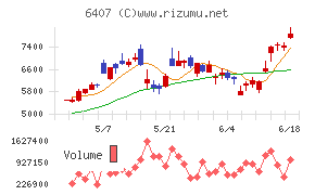 ＣＫＤ