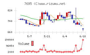 交換できるくん