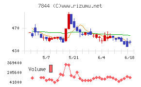 マーベラス