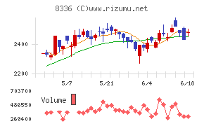 武蔵野銀行