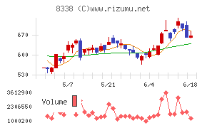 筑波銀行
