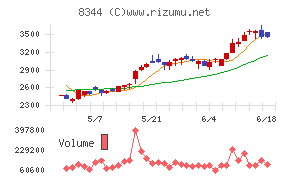 山形銀行