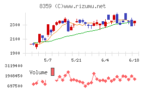 八十二長野銀行