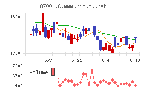 丸八証券